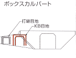 K-B目地