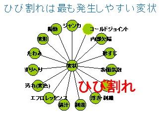 設計段階