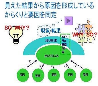 施工計画段階