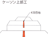 ケーソン上部工施工例