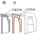 橋台施工例