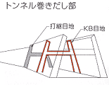 トンネル巻き出し部施工例