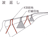 波返し施工例